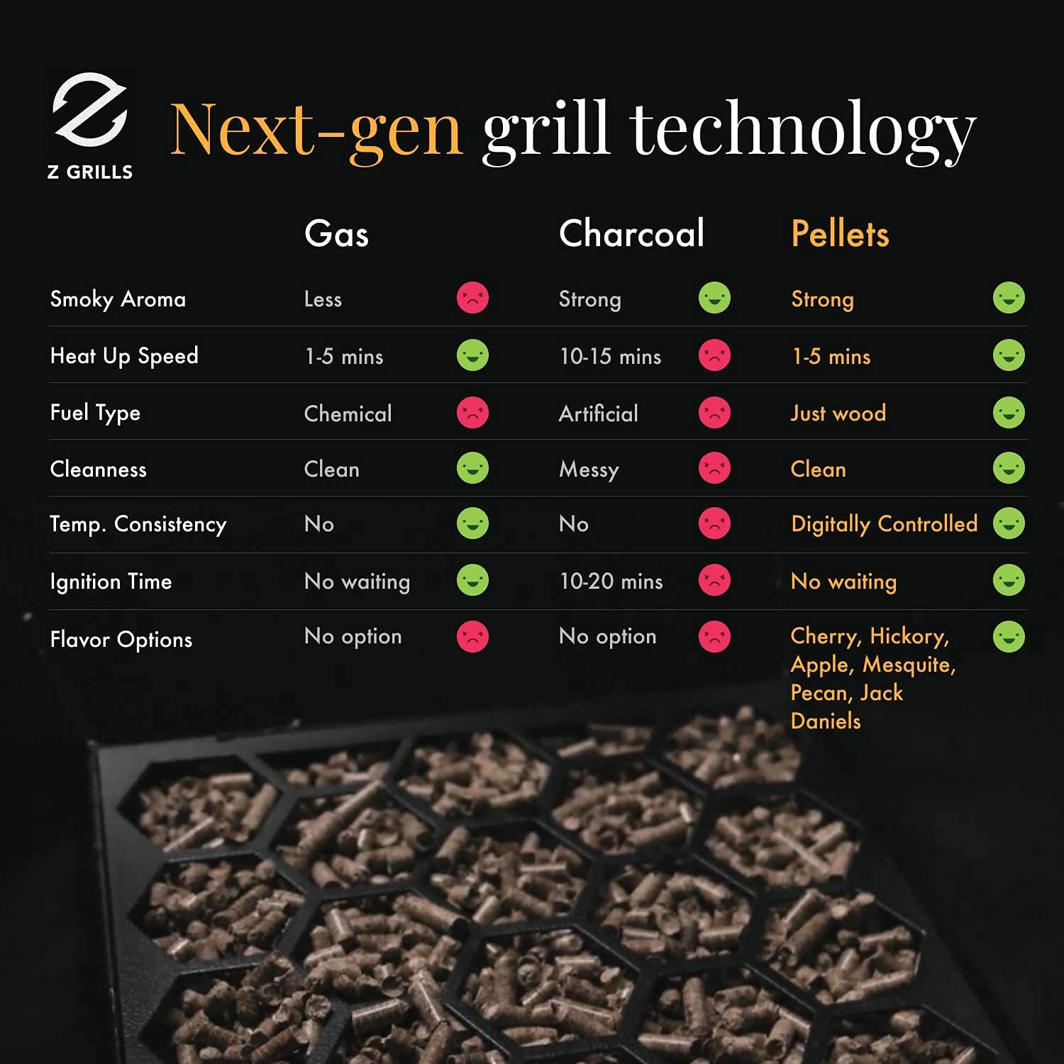 Z GRILLS ZPG-450A 2023 Upgrade Wood Pellet Grill  Smoker 6 in 1 BBQ Grill Auto Temperature Control, 450 Sq in Bronze
