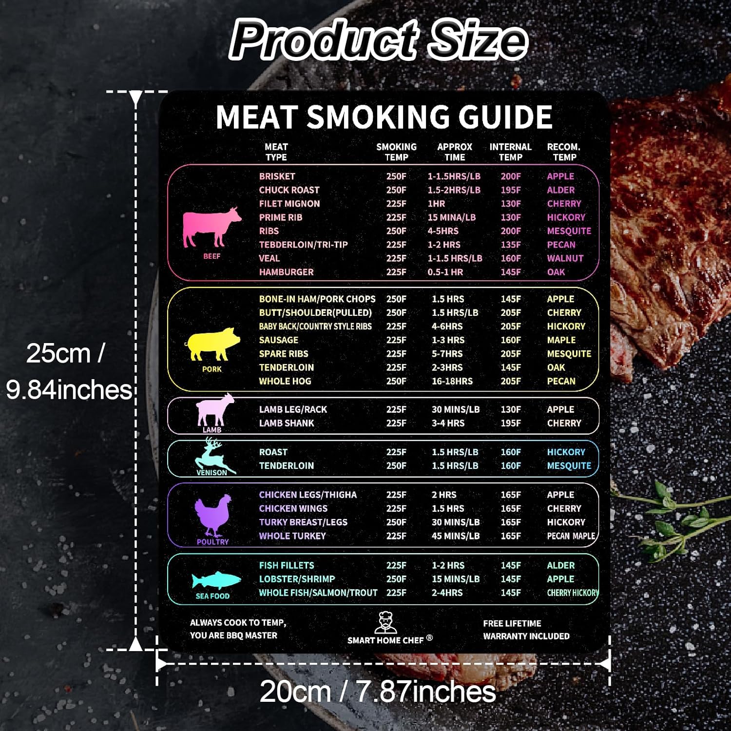 SMART HOME CHEF Meat Smoker Guide Premium Smoker Accessories for Grilling  Smoking Meats including Wood Type Cook Time, Waterproof Magnet Sheet For Quick Reference，Grilling Gifts for Men