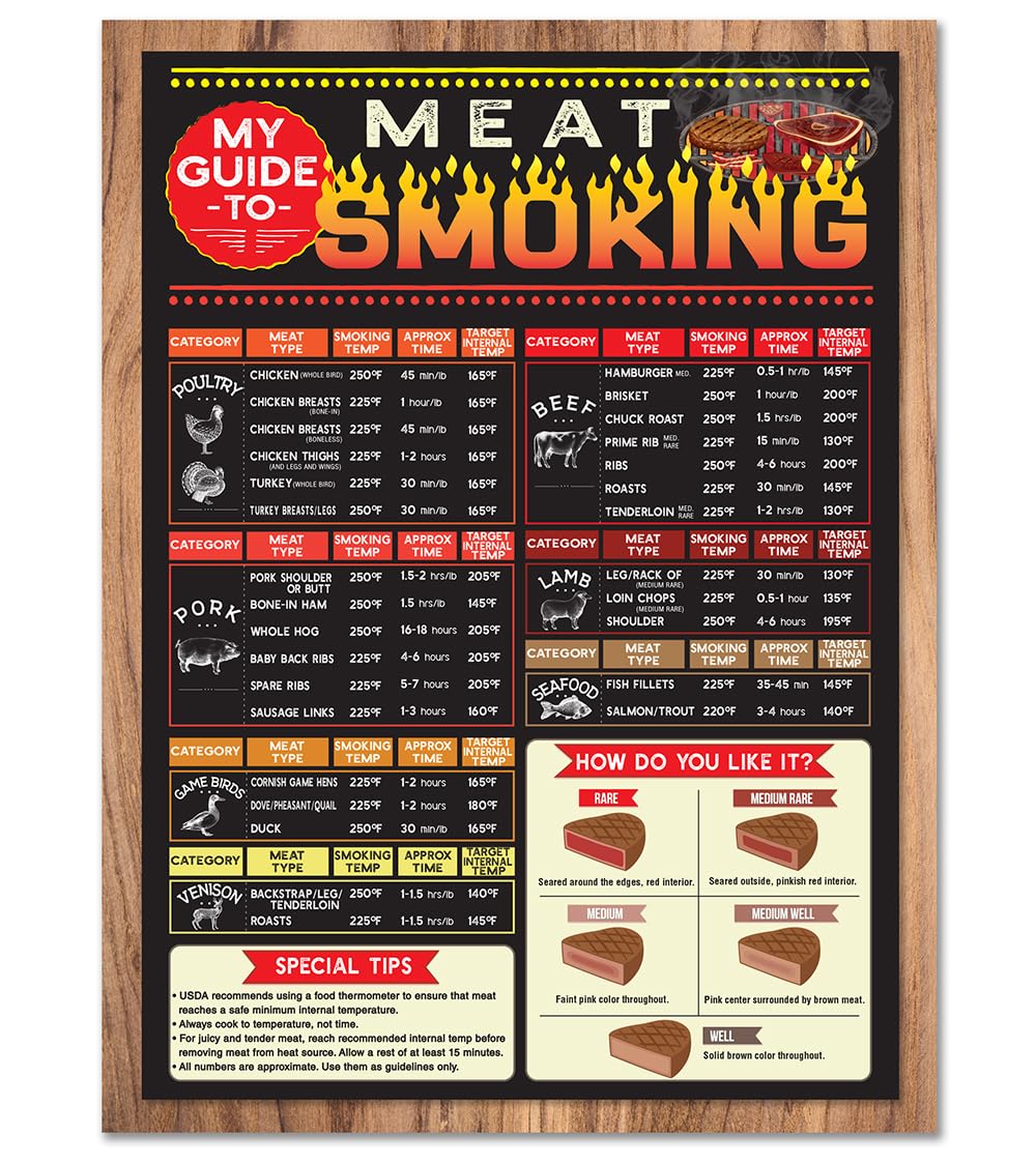 Magnetic Meat Smoking Guide - 6x8 Guide To Meat Temperature Magnet - Meat Smoker Cheat Sheet, Great Meat Cooking Temperature Chart  Meat Smoking Chart Accessories, Meat Smoking Accessories for Men