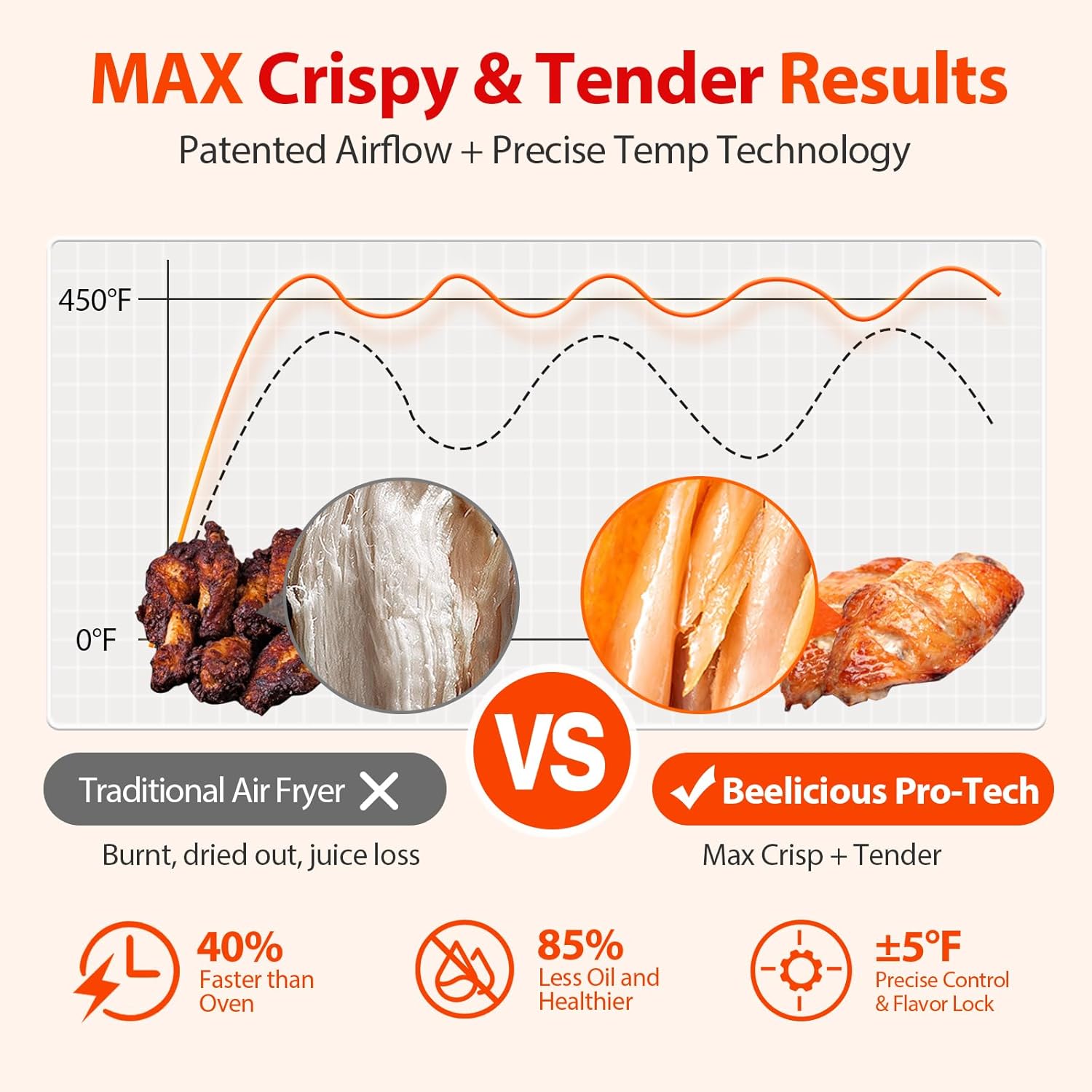 Air Fryer, Beelicious 8-in-1 Smart Compact 4QT Air Fryers with Viewing Window, Shake Reminder, 450°F Digital Airfryer with Flavor-Lock Tech, Dishwasher-Safe  Nonstick, Fit for 1-3 People, White