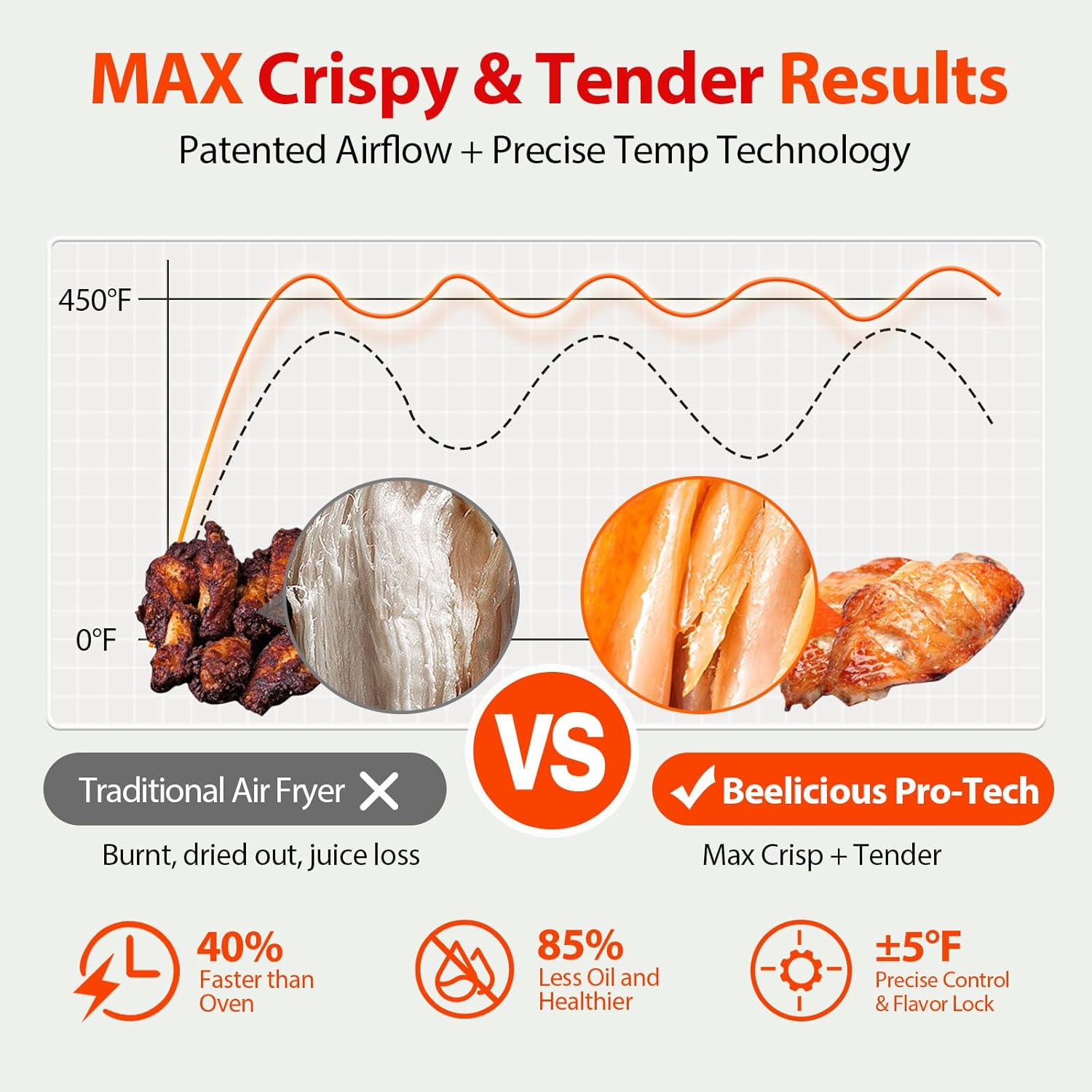 Air Fryer, Beelicious 8-in-1 Smart Compact 4QT Air Fryers with Viewing Window, Shake Reminder, 450°F Digital Airfryer with Flavor-Lock Tech, Dishwasher-Safe  Nonstick, Fit for 1-3 People, White